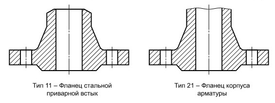 Фланцы воротниковые Тип 03  и Тип 04  по ГОСТ 33259-2015