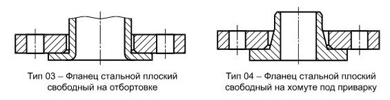Фланцы плоские Тип 03  и Тип 04  по ГОСТ 33259-2015